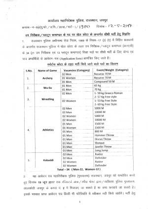 Rajasthan Police Sub Inspector Platoon Commander jobs