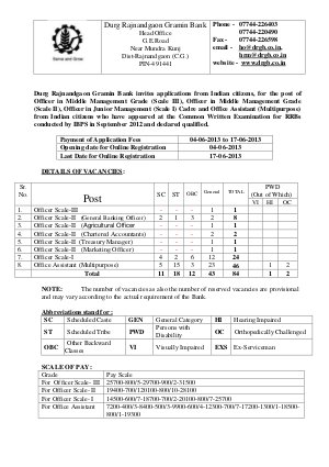 Notification Durg Rajnandgaon Gramin Bank Officers Office Assistant Posts