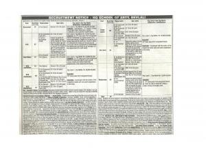 HQ School of Arty Devlali Recruitment 2017 for 32 Lascar & Other Posts 