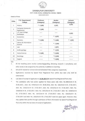 Sambalpur University Odisha Recruitment 2017 for 16 Faculty Posts