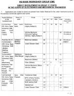 Job Notification / Results