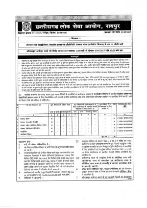 CGPSC Recruitment 2017 for 05 Posts of Lecturer and Others