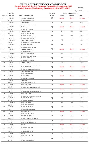 PPSC declared Revised Result 2012 Part 1