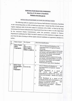 Haryana SSC Recruitment 2017 for 56 Clerk & Other Posts