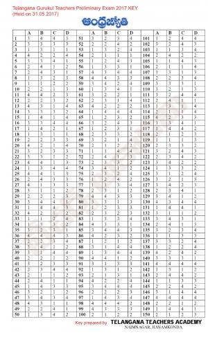 Telangana Gurukul Teachers Preliminary Exam Key 2017