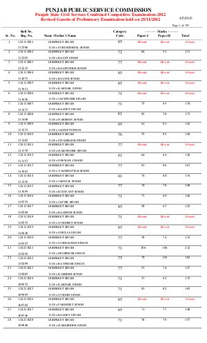 PPSC declared Revised Result 2012 Part 2