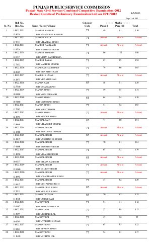 PPSC declared Revised Result 2012 Part 3