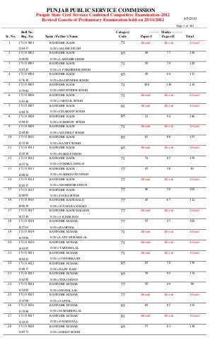 PPSC declared Revised Result 2012 Part 4