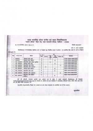 Raja Mansingh Tomar Music and Art University Recruitment 2017 for 10 Teaching Post