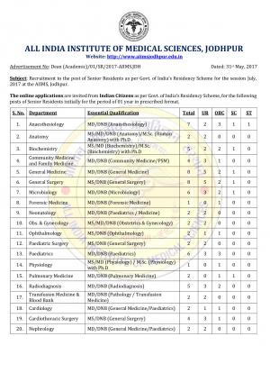 AIIMS, Jodhpur Recruitment 2017 for 111 Senior Resident Posts