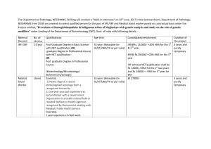 NEIGRIHMS Recruitment 2017 for 03 JRF/SRF and Medical Social Worker Posts