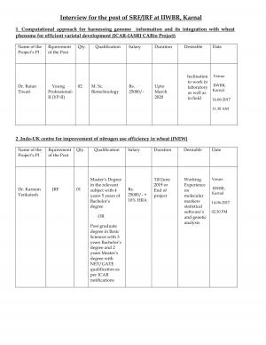 IIWBR, Karnal Recruitment 2017 for 05 Posts of JRF, SRF & Others