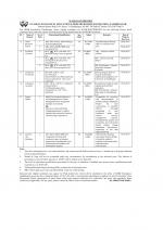 Job Notification / Results