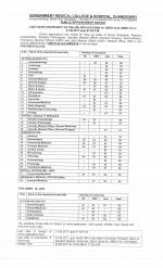 Job Notification / Results