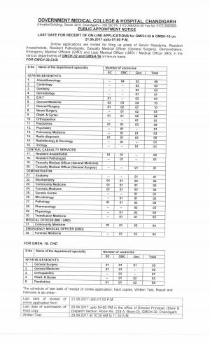 GMCH Recruitment 2017, Apply for 103 Vacancies for Senior Resident and Other Posts