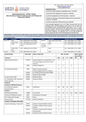 BHU to Recruit 598 Non Teaching Posts; Apply before 24 June