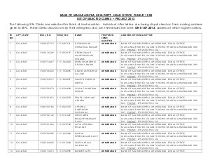 List of Selected Candidates for the Post of Clerk Project 2013
