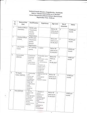 NHM, Arogyakeralm Kozhikode Recruitment for 09 Posts of Medical Officers, Accountants & Others