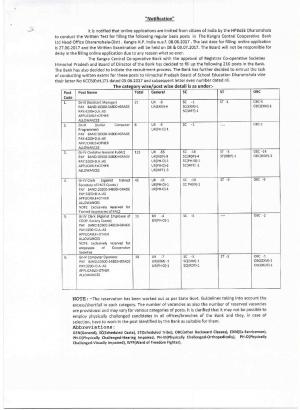 HPBoSE, Dharamshala Recruitment for 216 Posts of Assistant Managers, Computer Operators & Others
