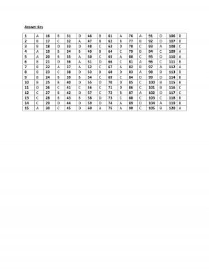 CDS (I) 2015 Exam General Knowledge Answer Key