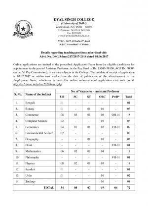 Dyal Singh College, Du Recruitment 2017 for 72 Assistant Professor Posts