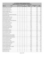 IAS-PCS