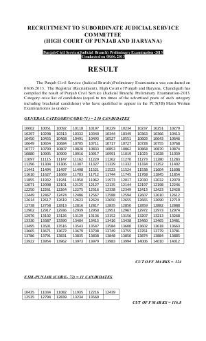 High Court of Punjab & Haryana Declared Results for Civil Service (Judicial) Prelim Exam 2013