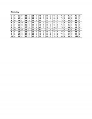 CDS (II) 2015 Exam Elementary Mathematics Paper Answer Key