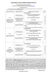 Job Notification / Results