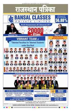 Alwar City Rajasthan Patrika