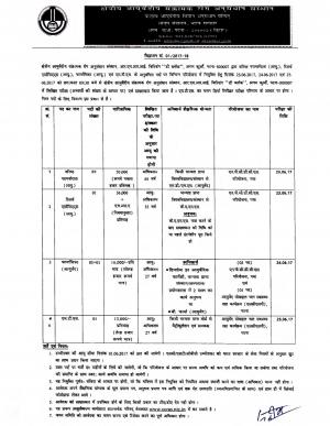 CCRAS Recruitment 2017, 7 Vacancies for Pharmacist (Ayurveda) and Other Posts