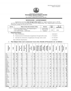 TRB, Chennai Recruitment 2017 for 1058 Lecturers Posts