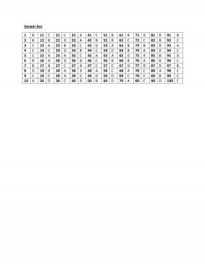 CDS (I) 2014 Exam Elementary Mathematics Question Paper Answer Key