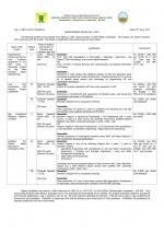 Job Notification / Results