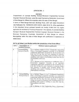 Baranagar Municipality, WB Recruitment 2017 for Licensed Building Surveyor& Other Posts