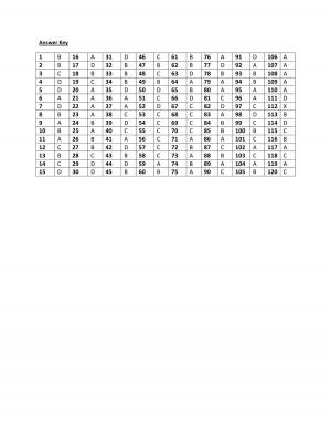 CDS (I) 2014 Exam General Knowledge Question Paper Answer Key