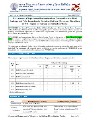 PGCIL Recruitment 2017 for 24 Field Engineer & Field Supervisor Posts