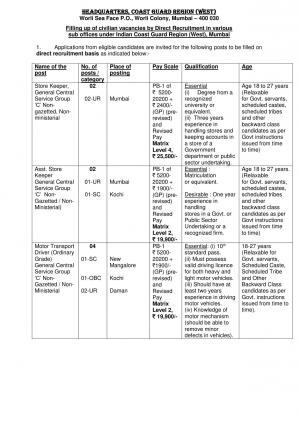 Coast Guard Region (West) Recruitment 2017 for 15 MTS and Other Posts