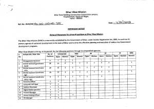 Bihar Vikas Mission Recruitment 2017, 170 Vacancies for Accounts, Engineering, and other Professional 