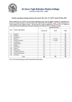 SGTB Khalsa College Recruitment 2017, 50 Vacancies for Assistant Professor Post 