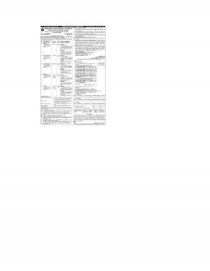 Indian Customs Recruitment 2017 for 20 Senior Deck Hand and Other Posts