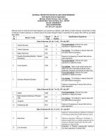 Job Notification / Results