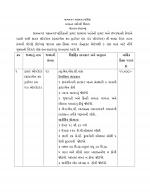 Job Notification / Results