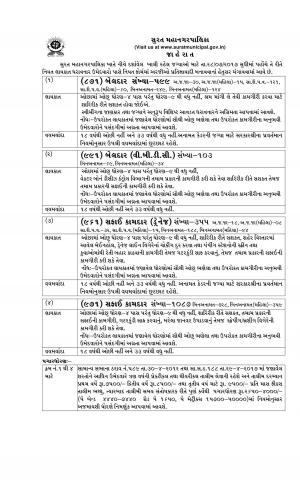 Surat Municipal Corporation Recruitment for 1442 post of Sweeper 
