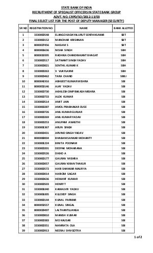 SBI Declared Interview Results for Recruitment of Security Officers 2013