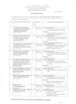 Job Notification / Results