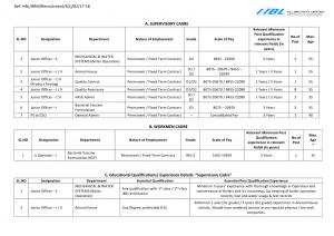 HLL Biotech Limited Recruitment 2017 for 21 Junior Officer, Operator and Other Posts  