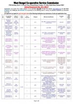 Job Notification / Results