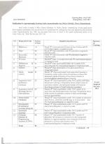 Job Notification / Results