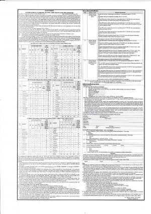Apply for 7299 Vacancies of Assistant Teacher, SSA Assam Recruitment 2017